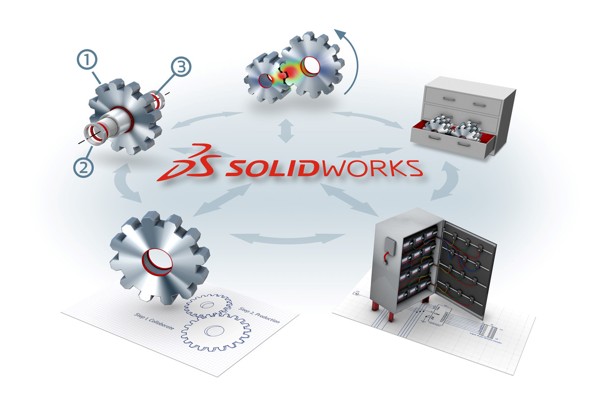 SOLIDWORKS PDM
