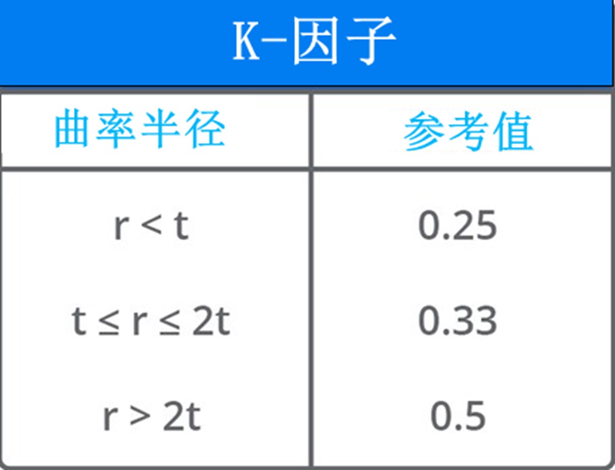 钣金K因子.jpg