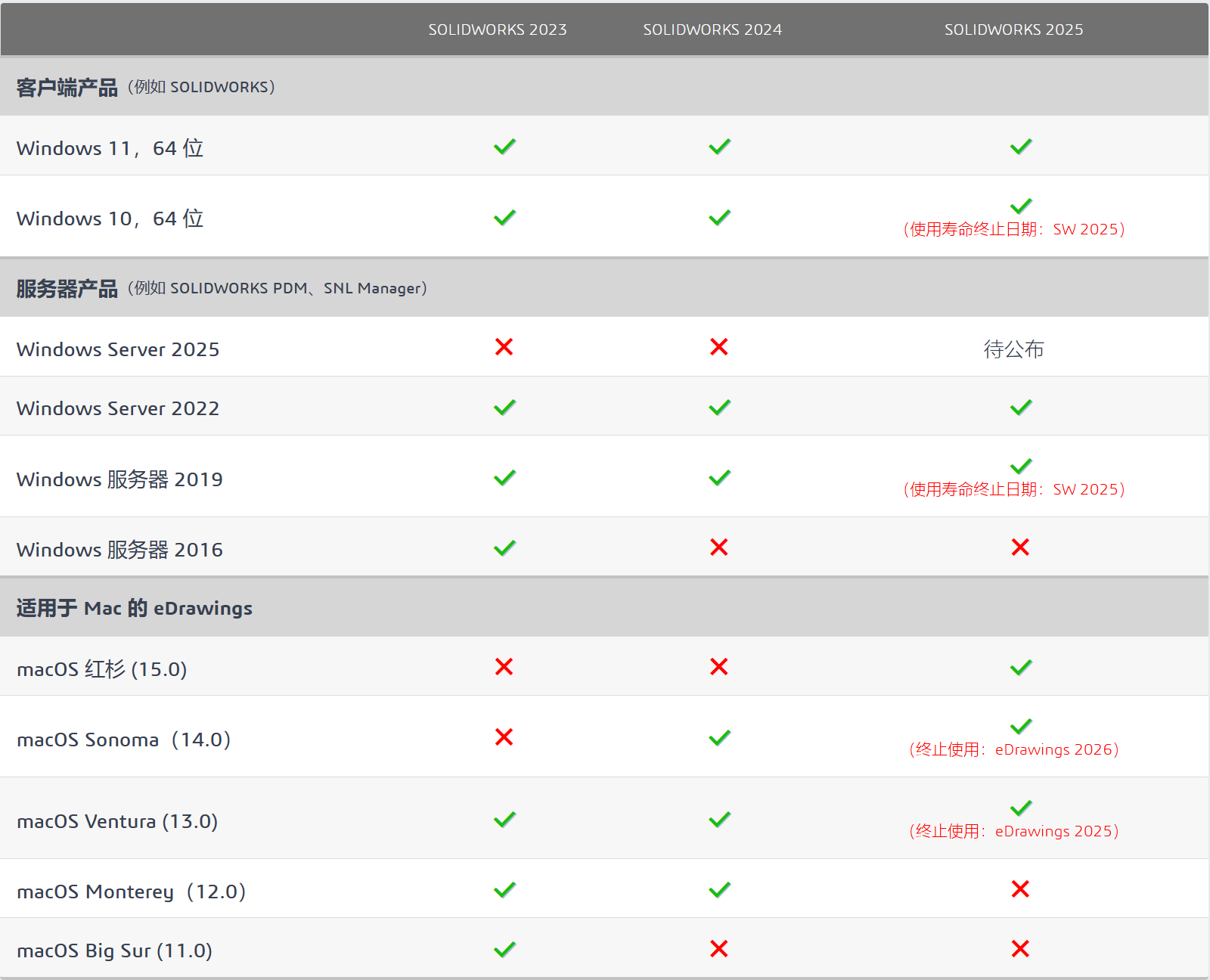 solidworks操作系统.png