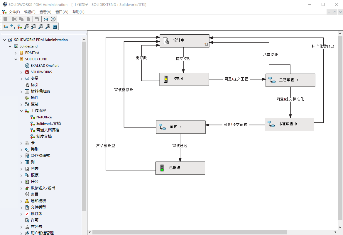 solidworks pdm工作流程权限设置.png